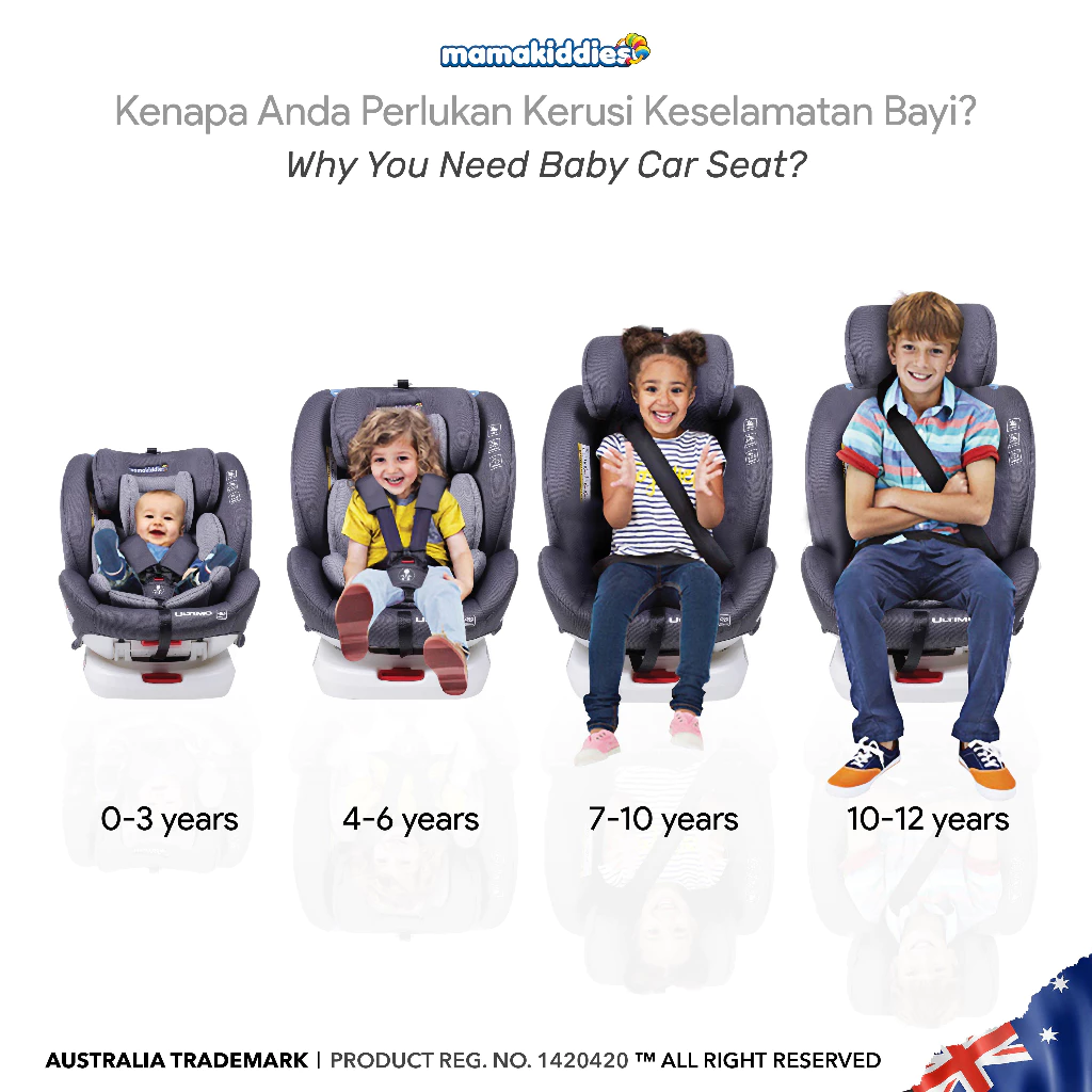 mamakiddies ULTIMO Baby Car Seat Isofix 360 Newborn to 12 Years Old Car Seat Baby Kereta Bayi Budak