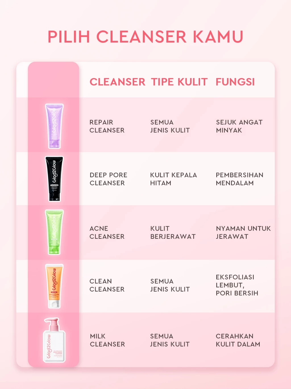 Glad2Glow Milk Amino Acid Gentle Cleanser Face Wash Brighten Hydrating pencuci muka skincare facial wash Oil Control