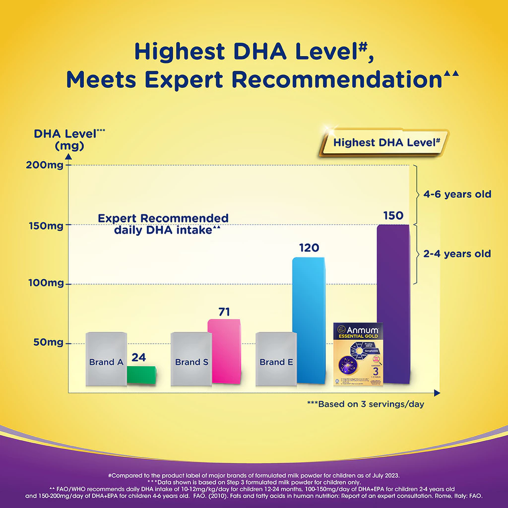 ANMUM Essential Gold Step 3 Children Formula Milk