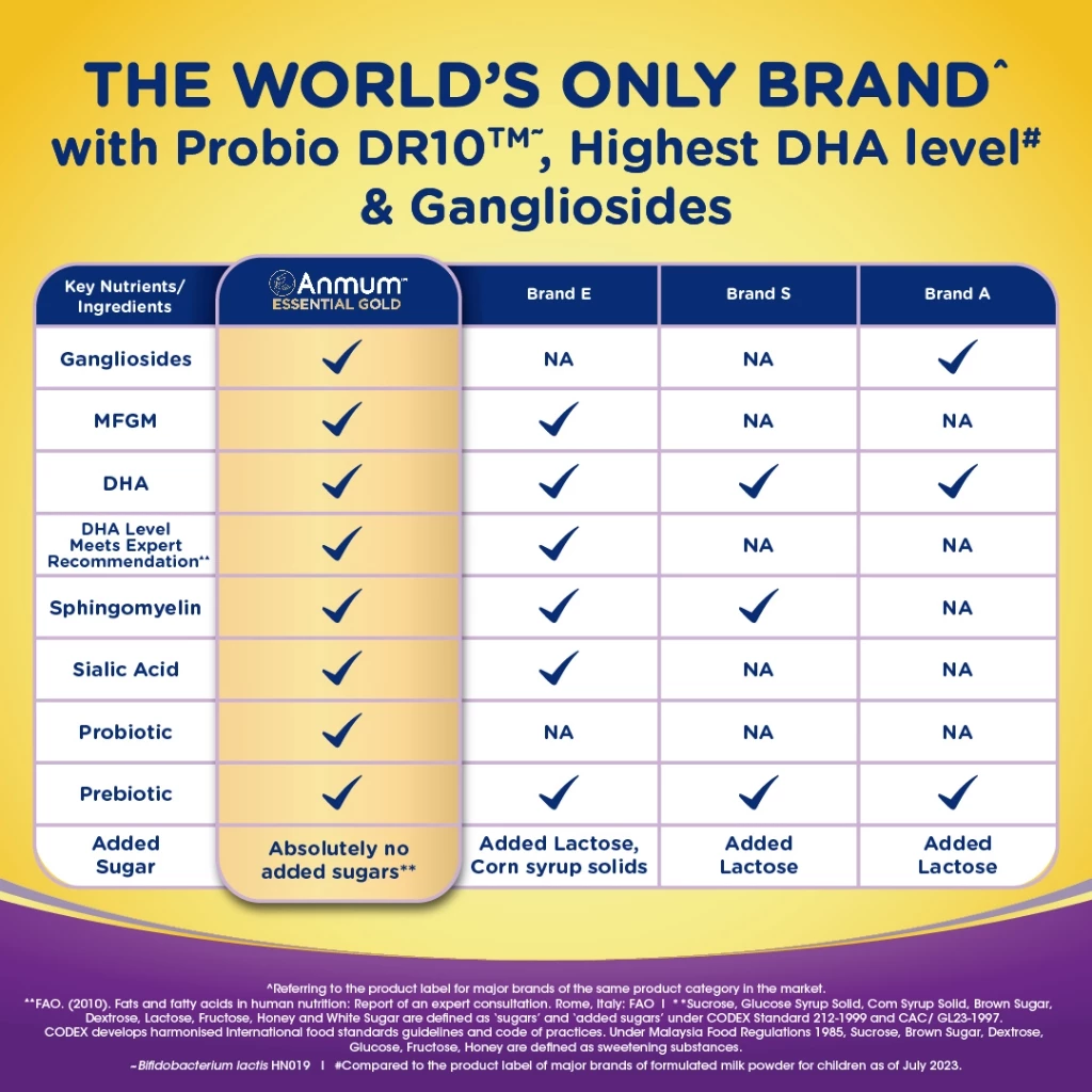 ANMUM Essential Gold Step 3 Children Formula Milk