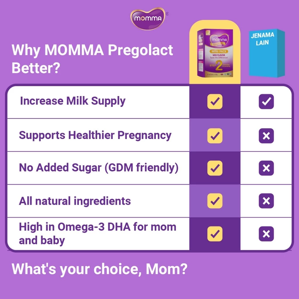 Milk Booster MOMMA® Pregolact® ChocoG - 21 Sachets (2 Unit) Tambah Susu Badan