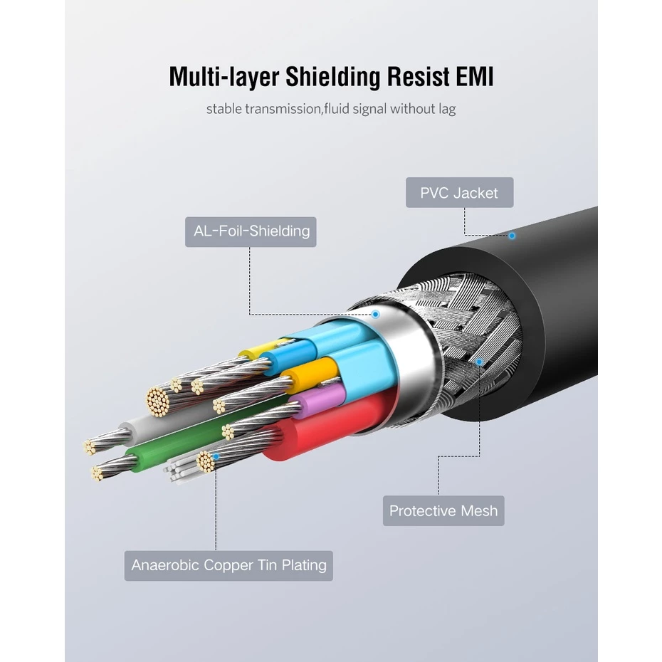 Type C USB C 3.1 Male To USB Female OTG Data Sync Adapter Converter Cable