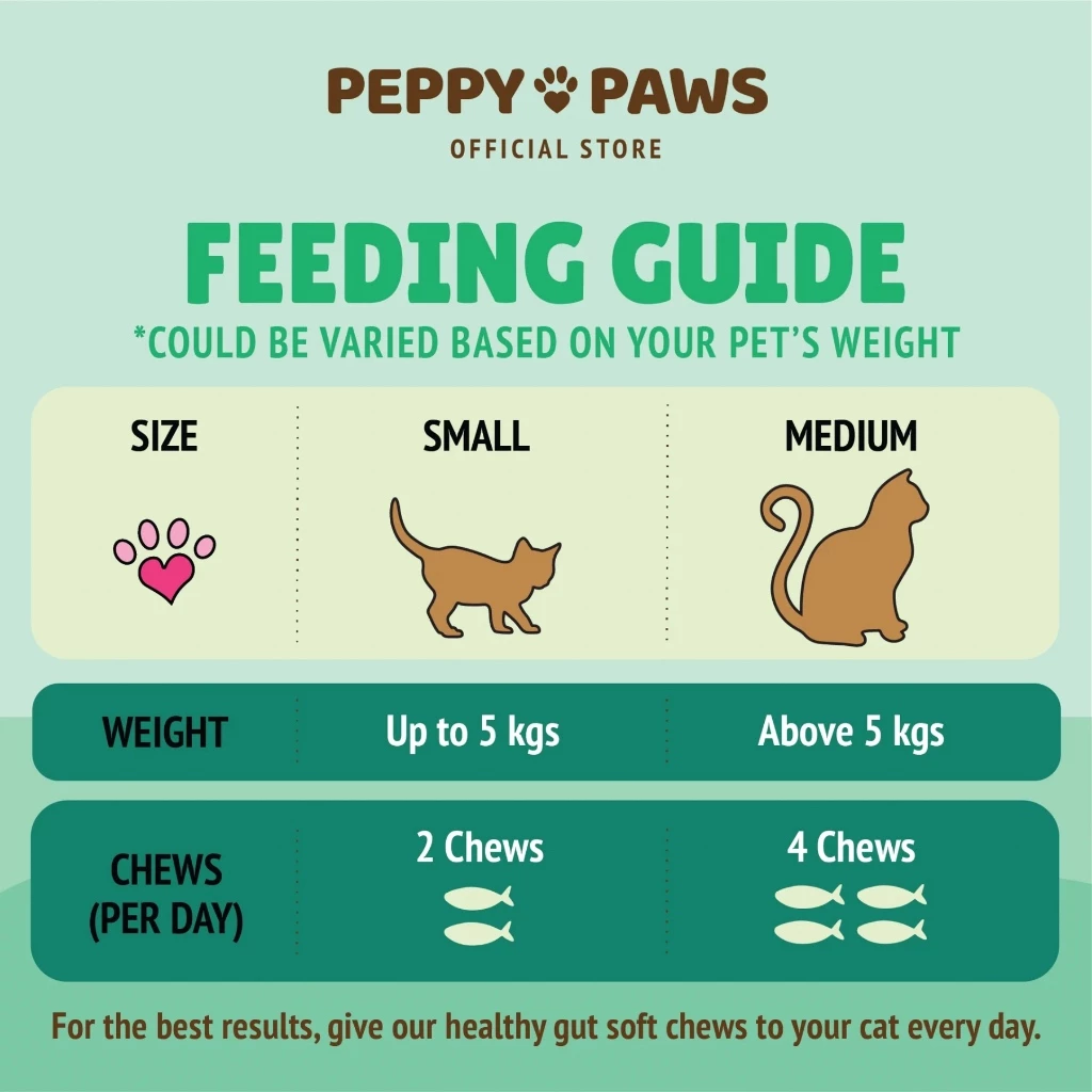 Peppy Paws Healthy Gut Cat 90 Soft Chews - Probiotics | Papaya | Yogurt | Flax | Maqui | All Natural