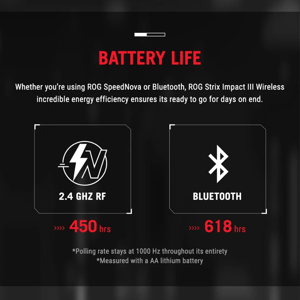 ASUS ROG Strix Impact III Wireless Gaming Mouse SpeedNova AimPoint Sensor 36,000 DPI Lightweight 57g