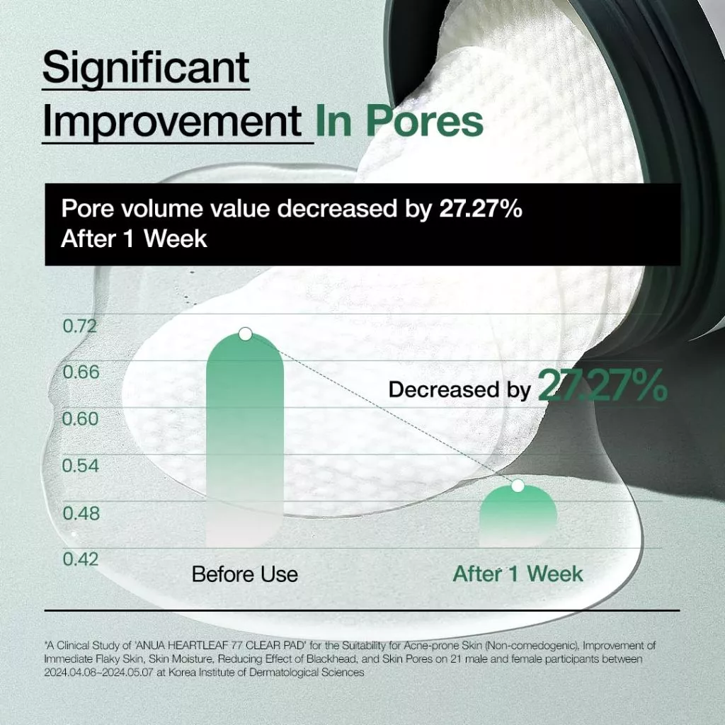 Anua Heartleaf 77 Clear toner Pad (70ea)