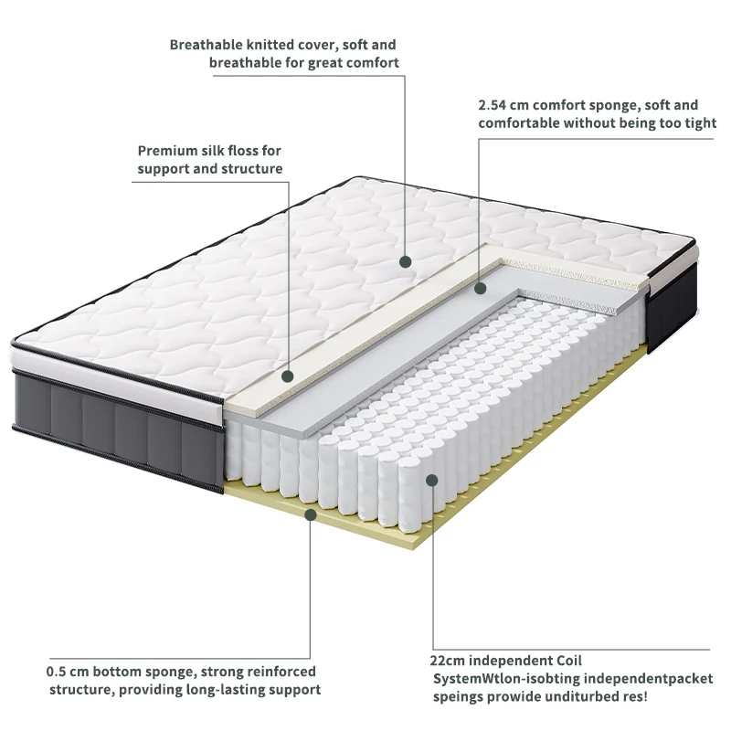 [10 YEARS WARRANTY]Tilam Medium Firm 20cm 26cm Pocket Spring Support Compression Mattress 10" 8" Mattress