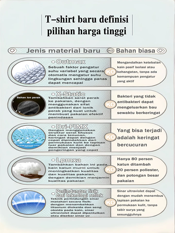 Baju Musim Panas Katun Pria Gaya Modis, Nyaman Dipakai dengan Gaya Kasual Murni