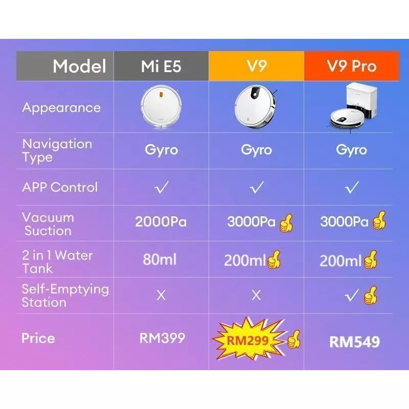 ILIFE V9/V9 pro Wet / Dry Robot Vacuum Cleaner With Mop Robot 3000Pa APP WiFi