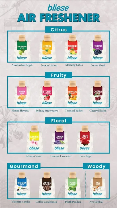 BLIESE CAR PERFUME AIR FRESHENER WOODEN CAP PEWANGI KERETA