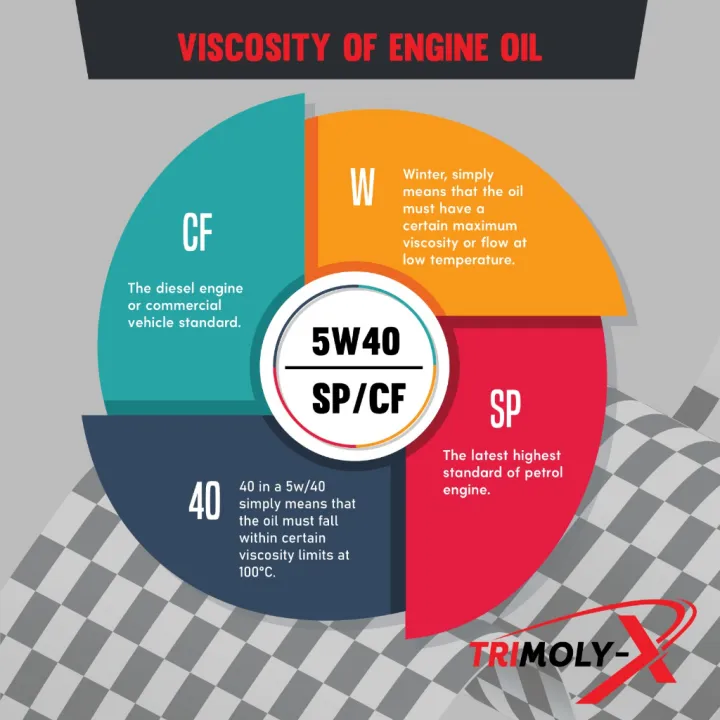 TRIMOLY-X TRIMOLYX 4T 20W50 1L MINERAL API SM JASO MA2 Motorcycle Engine Oil Minyak Hitam Pelincir Motosikal
