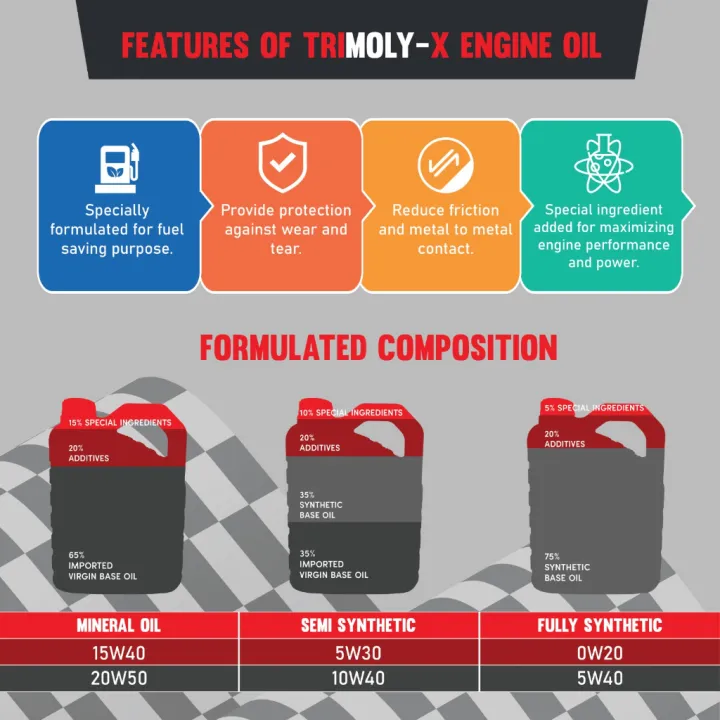 TRIMOLY-X TRIMOLYX 4T 20W50 1L MINERAL API SM JASO MA2 Motorcycle Engine Oil Minyak Hitam Pelincir Motosikal