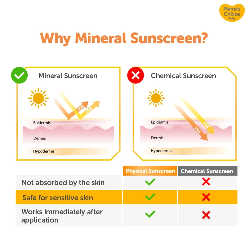 Baby Daily Nourishing Face Cream Hair Lotion Tummy Oil Colic Diaper Krim Sunscreen Shampoo