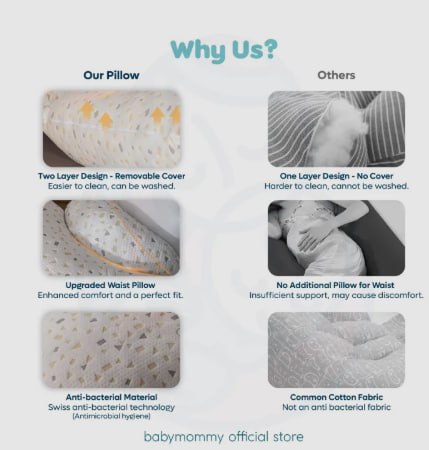 MY Premium Quality Pregnancy Pillow G / U / H Shape Multi Use Back Protect Pregnant Mommy Pillow Maternity