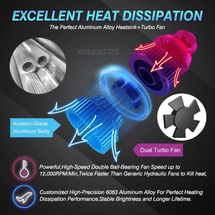 MAXGTRS 2pcs Automotive