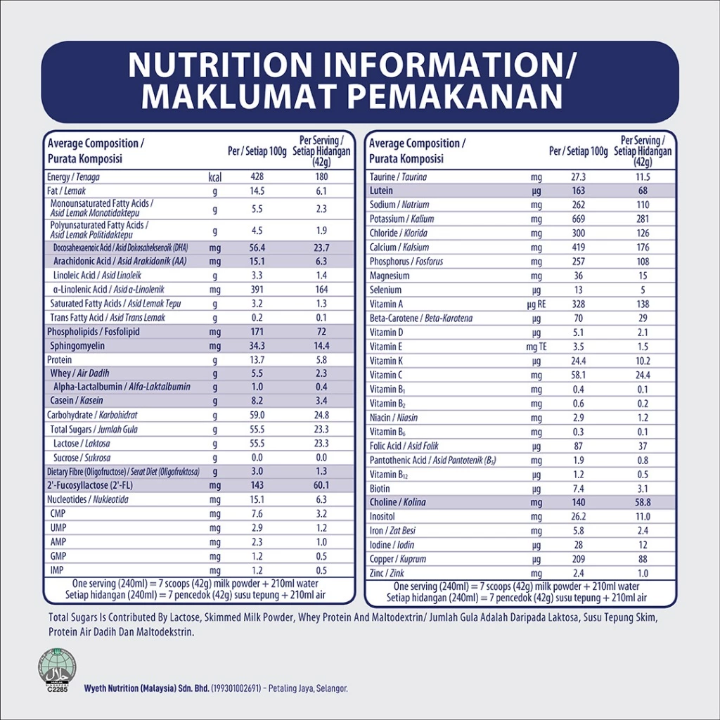 S-26 GOLD® PROGRESS® Formulated Milk Powder for Children 1.65kg (Fast Learning with Sphingomyelin & DHA)