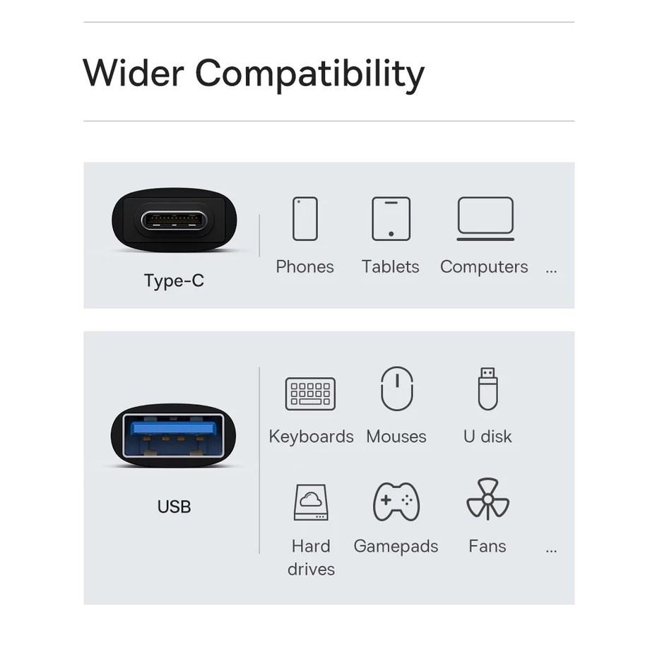 Type C USB C 3.1 Male To USB Female OTG Data Sync Adapter Converter Cable