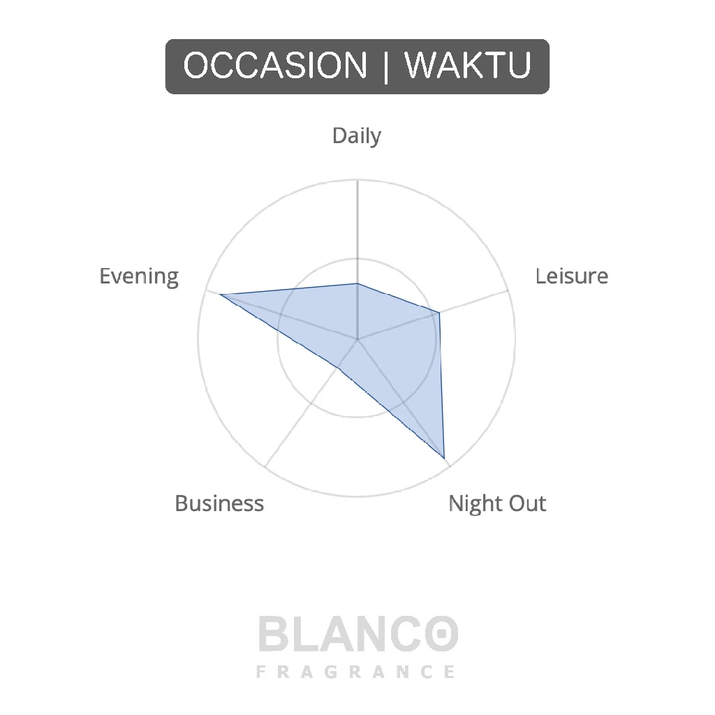 MOST WANTED BLANCO FRAGRANCE PERFUME | Aroma Kayuan karamel