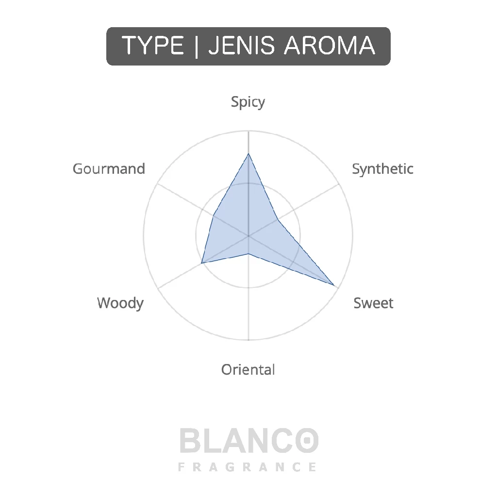 MOST WANTED BLANCO FRAGRANCE PERFUME | Aroma Kayuan karamel