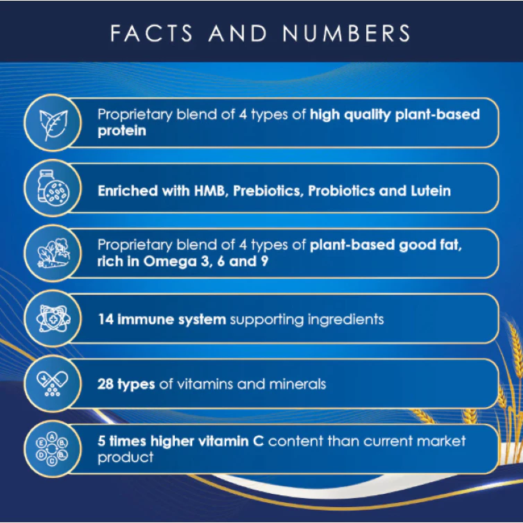 Kinohimitsu Wellsure 850g Minuman Protein Tumbuhan Seharian