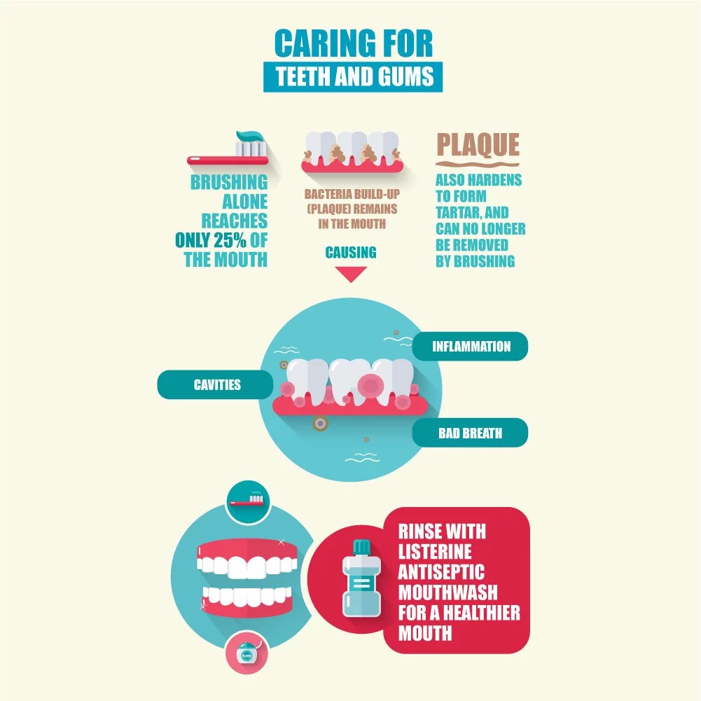 [Bundle of 2] Listerine Total Care Mouthwash 750ml