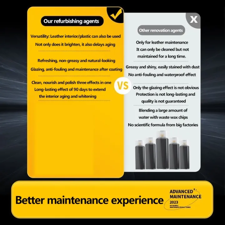 Car plastic restore Rubber plastic refurbishment Plastic restorer Plastic nano coating 450ml