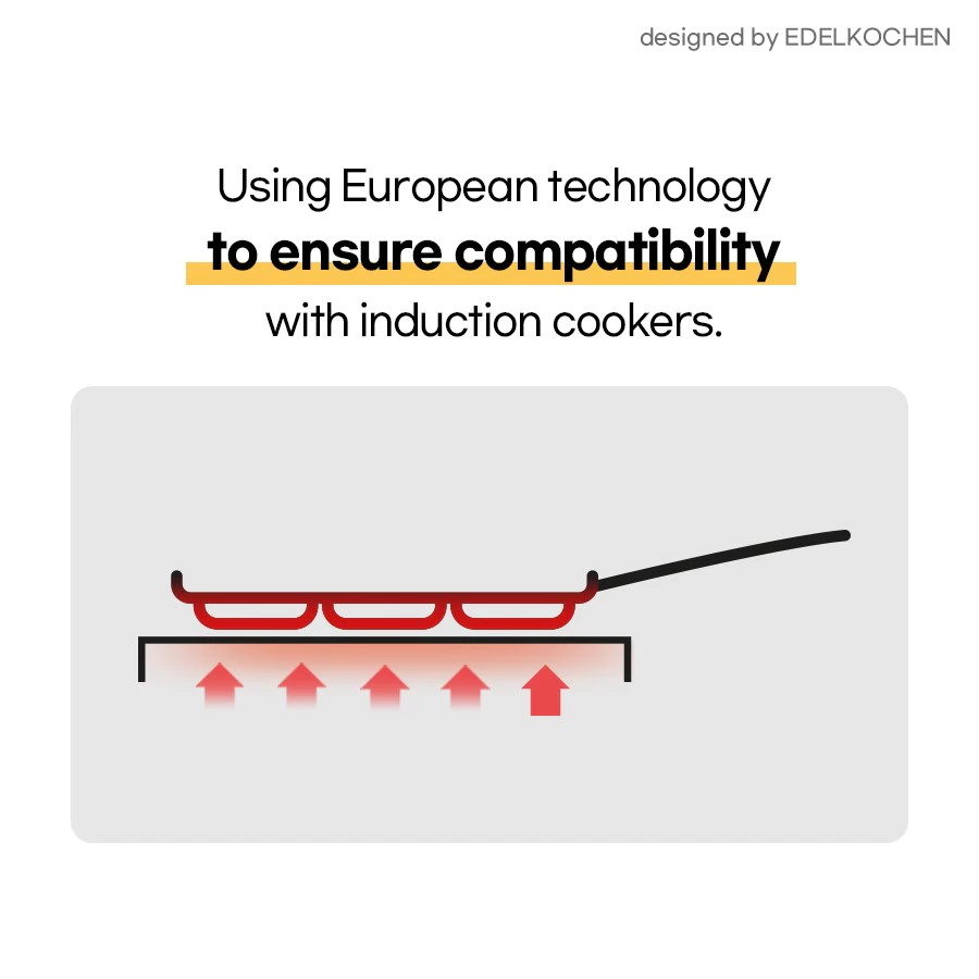 Edelkochen Stainless Steel Non-stick Four hole Egg Pan | Non-stick Coating