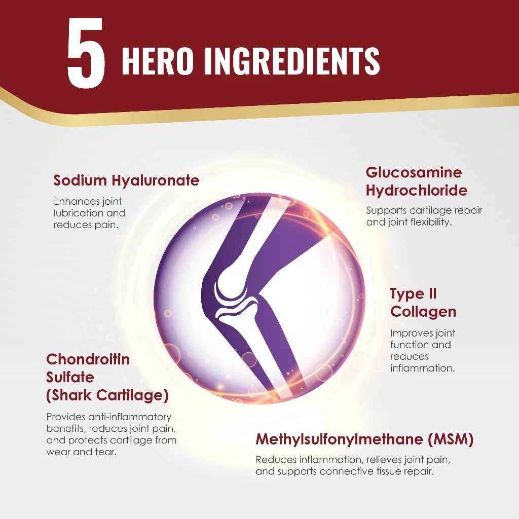 Predator Raw Life Hip & Joint Pet Supplement Boost Joint Pain Glucosamine Chondroitin Arthritis (30 Capsules)