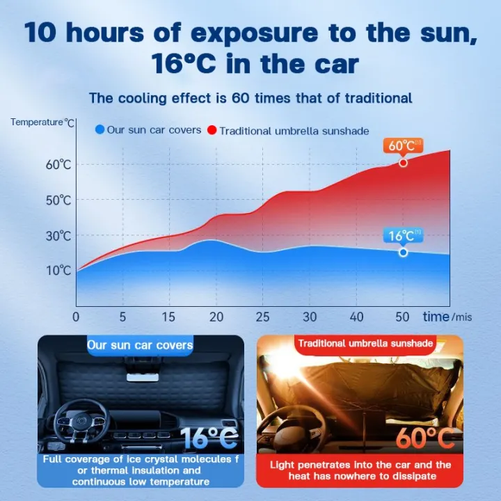 Car sun shade Windshield Cover Foldable Car Sunshade - Block 99% Sunlight, Save Your Car Interior Sedan/SUV/hatchback/Truck/MPV/Van Universal Anti-UV windshield cover